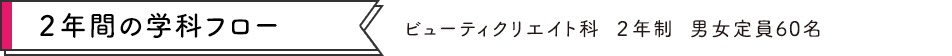 ２年間の学科フロー　ビューティクリエイト科  ２年制  男女定員60名