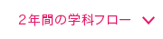 ２年間の学科フロー