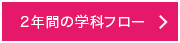 ２年間の学科フロー